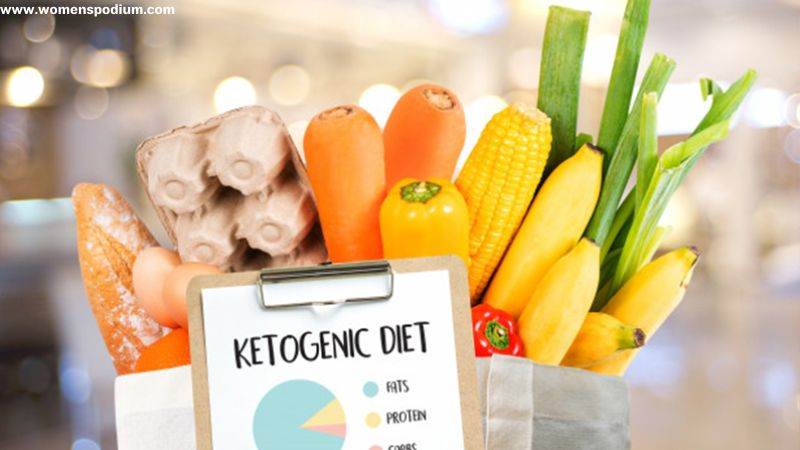 Types of Ketogenic Diets